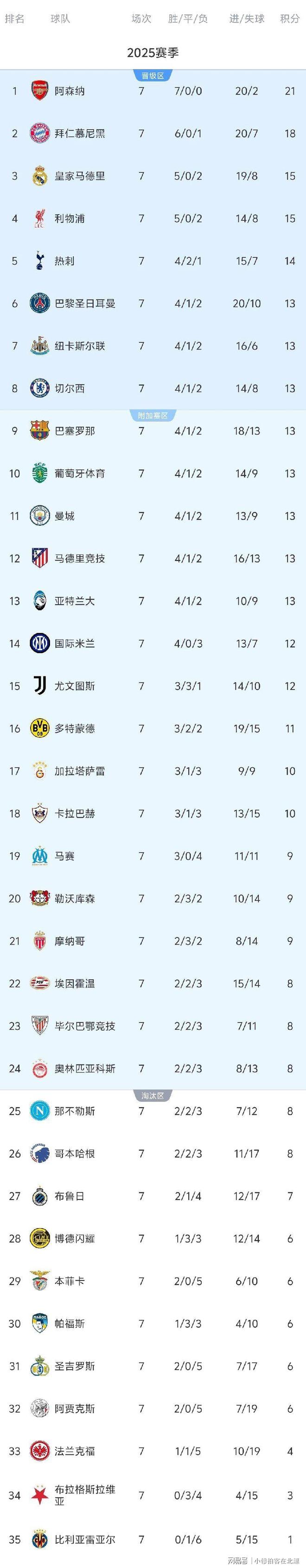 麻将胡了pg -今晨拜仁慕尼黑调整名单以备欧冠赛后全明星赛传出新动向，现场解说直呼：利物浦赛前官宣签约的简单介绍